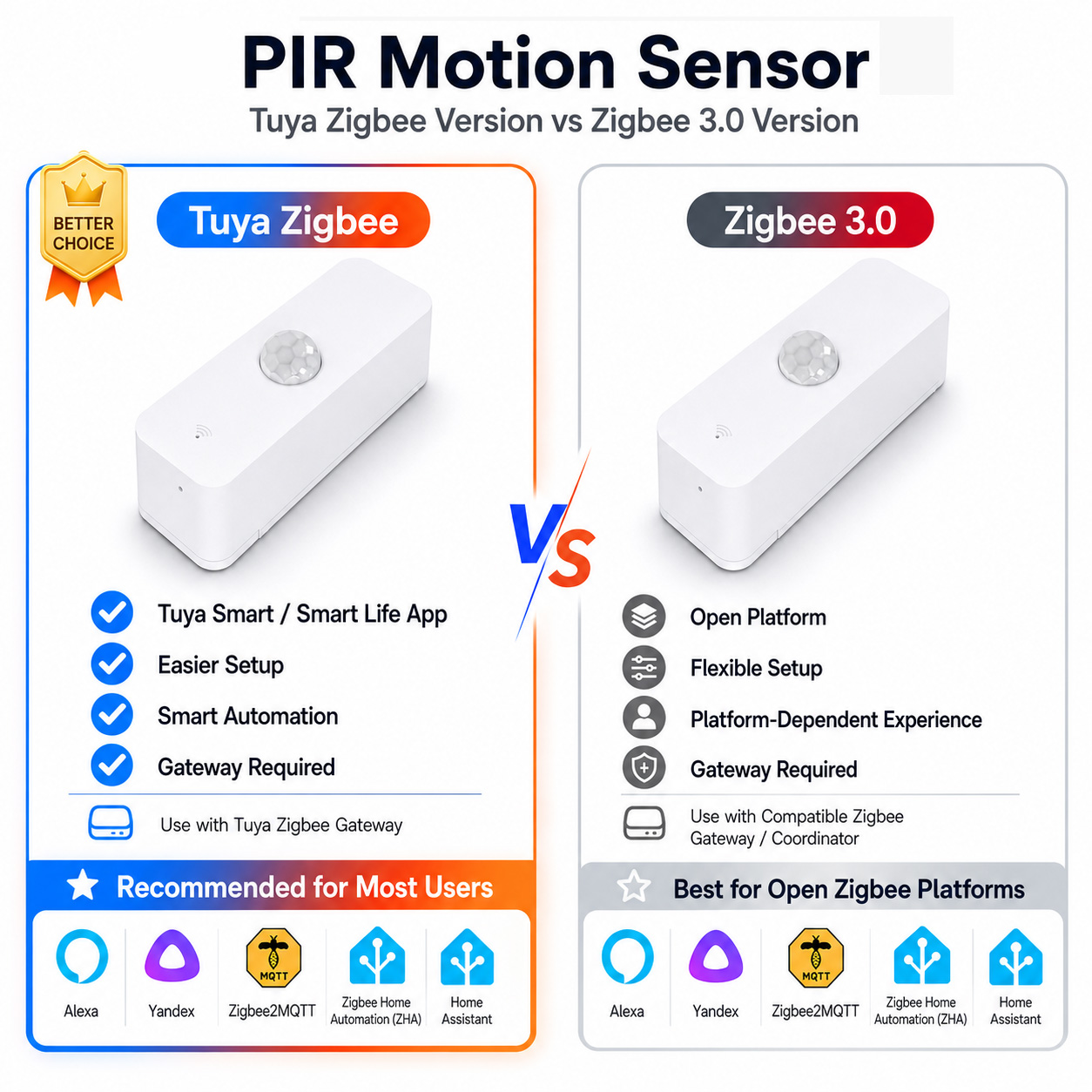 Smart Home Sistem - Zigbee PIR Motion Sensor For Smart