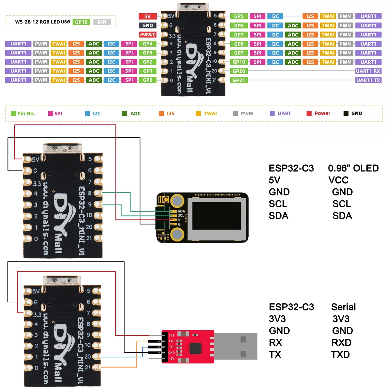 ESP32-C3 Mini Development Boar - đánh giá và giá Smart Home Arduino Project