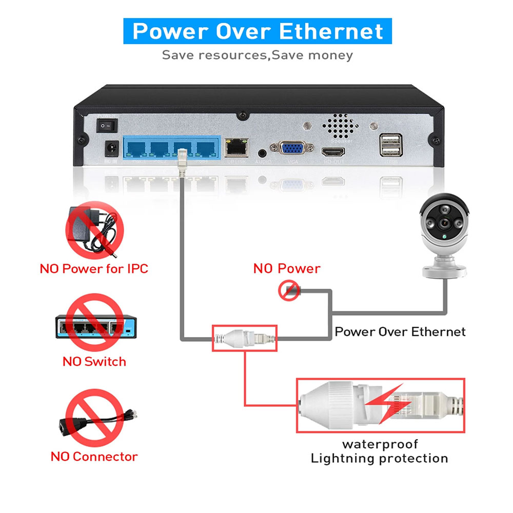 4CH 8CH 48v POE 4K NVR Onvif H - đánh giá và giá Security Ip Camera