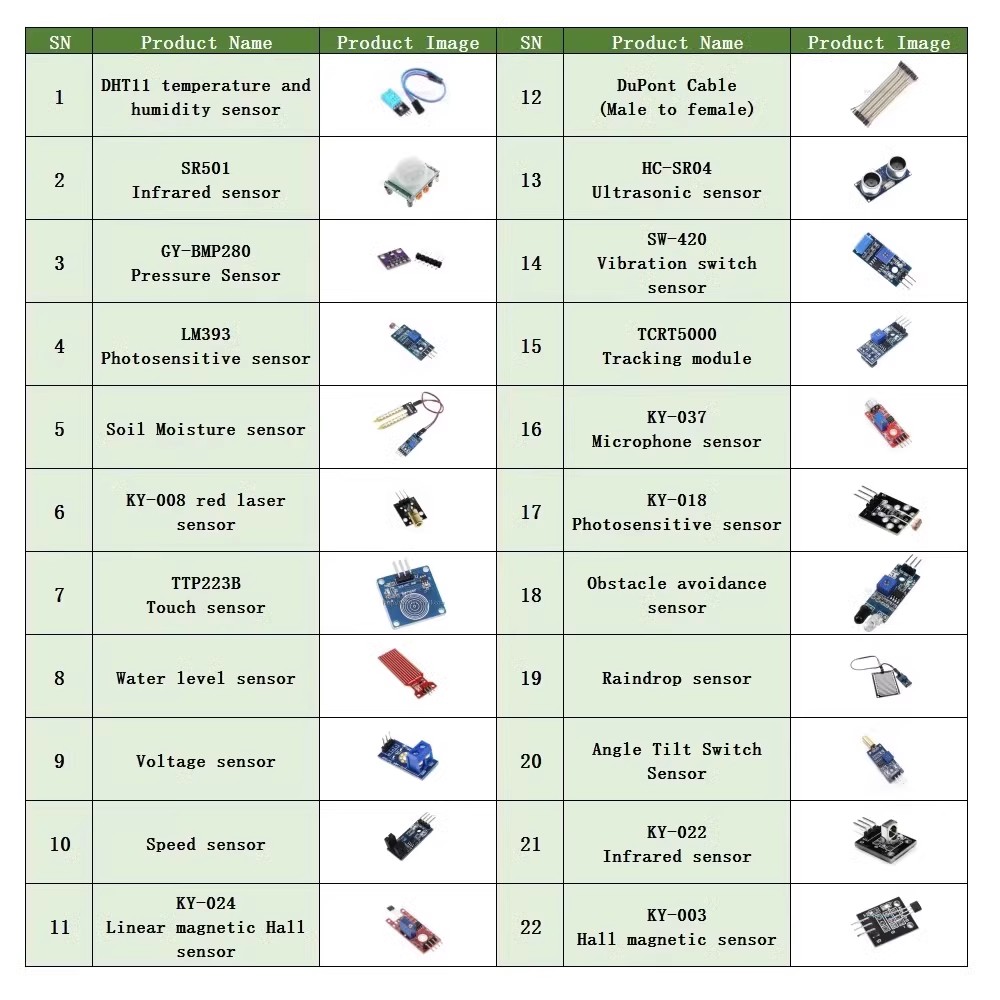 22 in 1 Sensor Kit Module Kit  - đánh giá và giá Smart Home Keyestudio