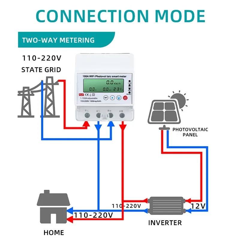 4P 1-100A WiFi Photovoltaic Sm - đánh giá và giá Smart Home Monitoring