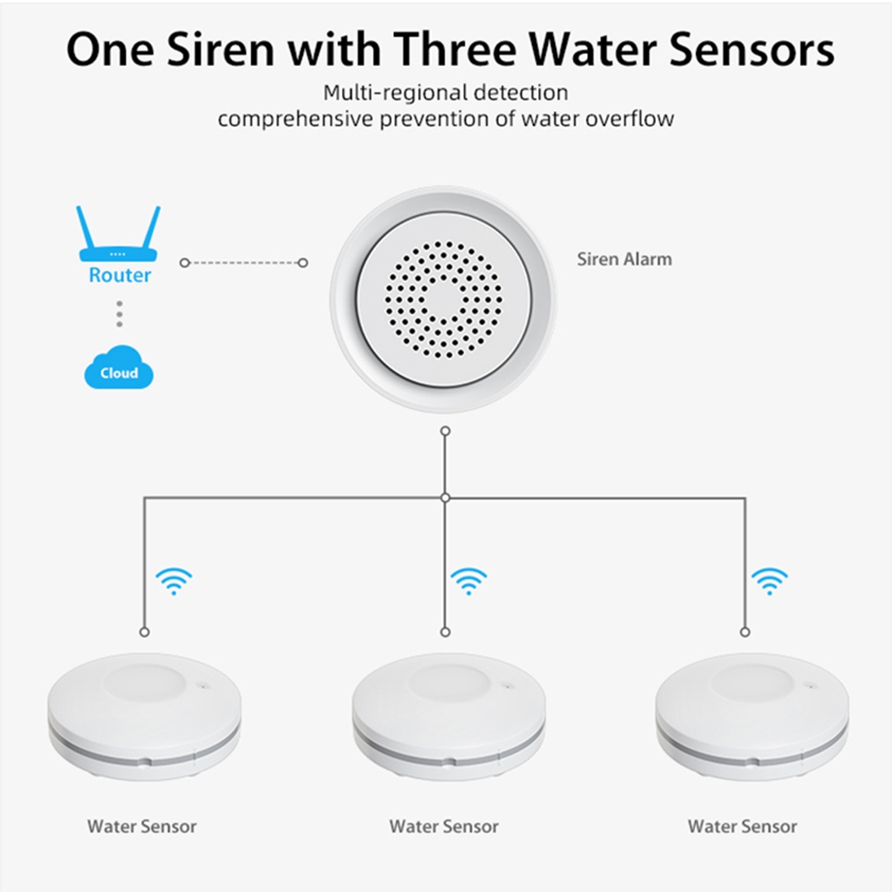 PHILE-Home Automation Wifi Wat - đánh giá và giá Smart Home Kit