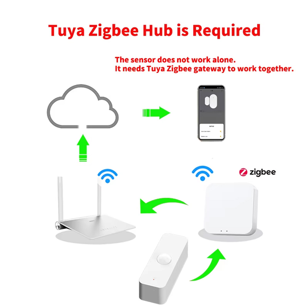 Smart PIR Motion Sensor WiFi Z - đánh giá và giá Smart Home Sistem